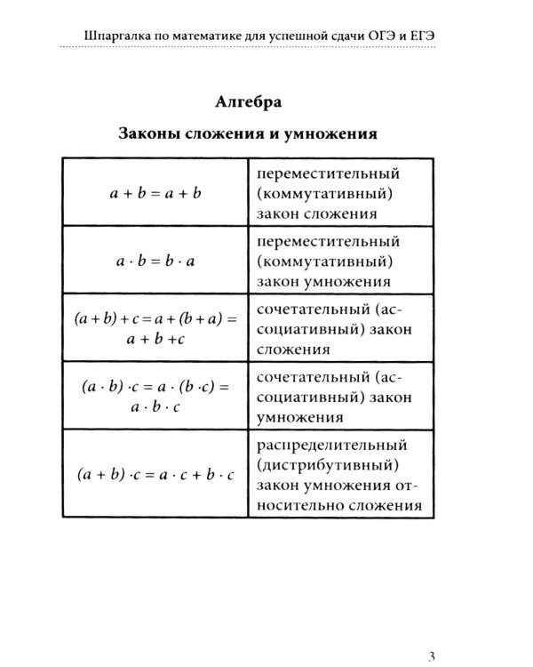 Шпаргалка по математике для успешной сдачи ОГЭ и ЕГЭ