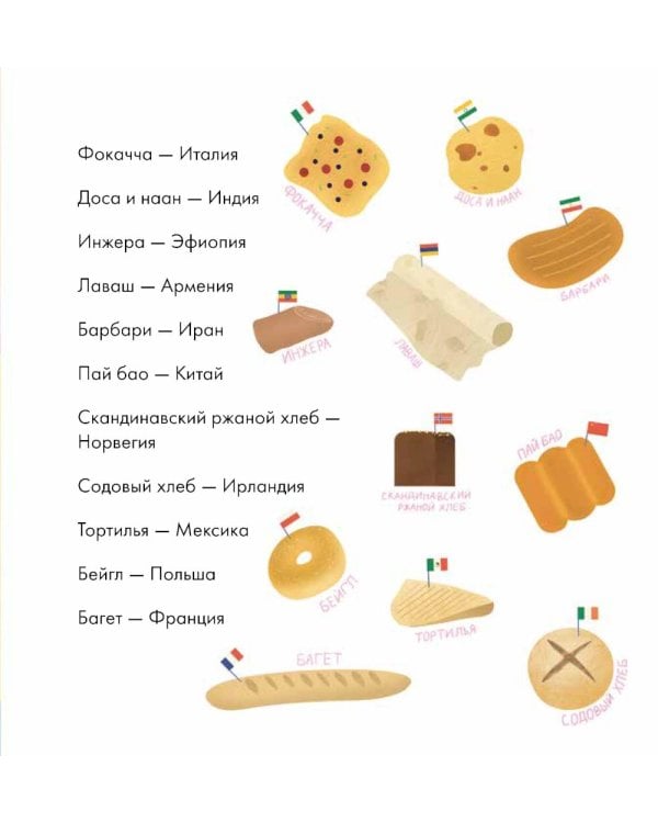 Я знаю, что я ем! Хлеб