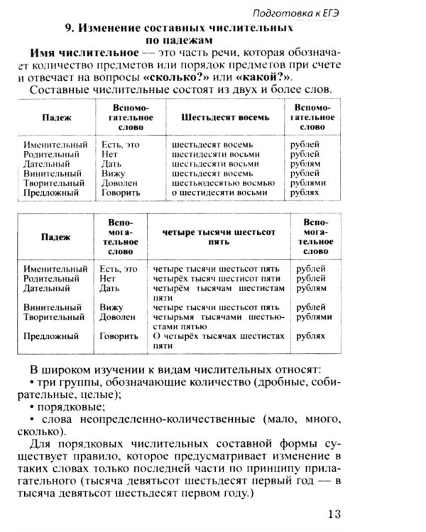 Шпаргалка по русскому языку для успешной сдачи ОГЭ и ЕГЭ