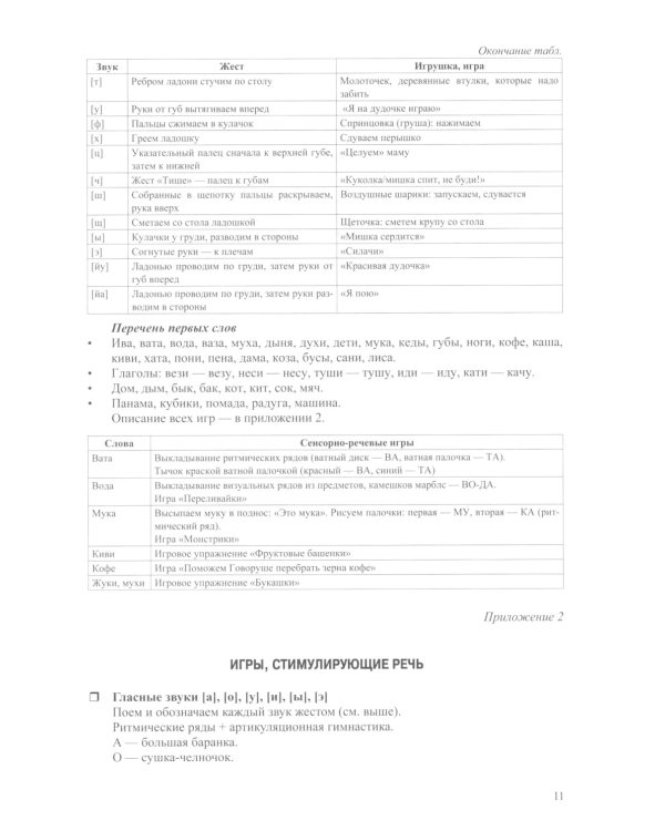 Проект "Давай заговорим" по запуску речи у неговорящих детей с ЗПР и РАС. 3-5 лет