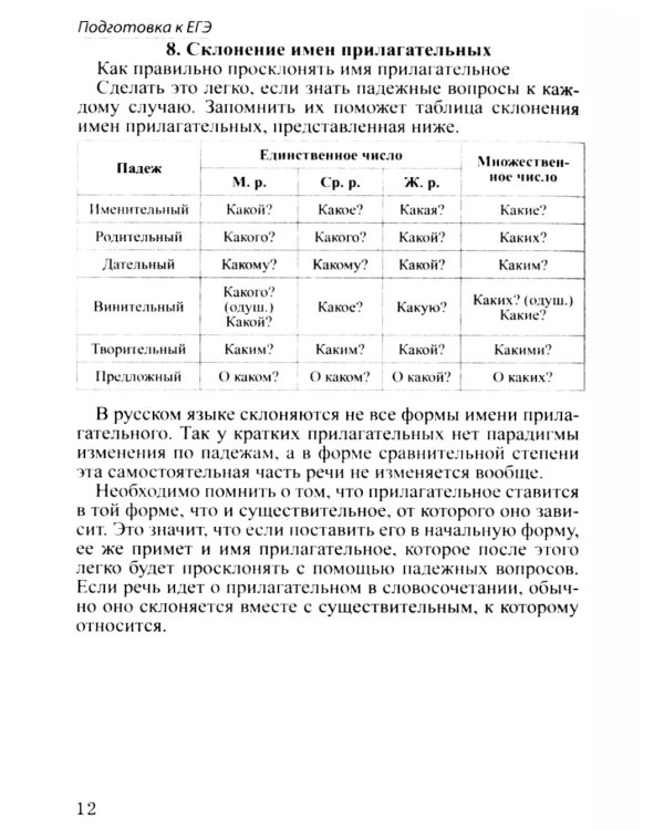 Шпаргалка по русскому языку для успешной сдачи ОГЭ и ЕГЭ