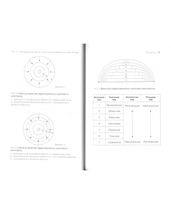 Святые места Ферганы