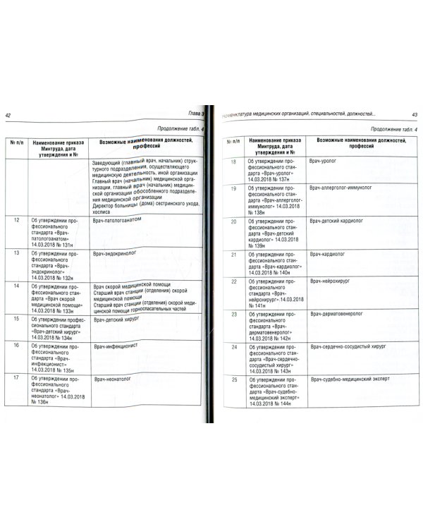 Регулирование трудовых отношений в здравоохранении. Сборник нормативно-правовых актов с комментариями. 3-е изд., перераб.и доп