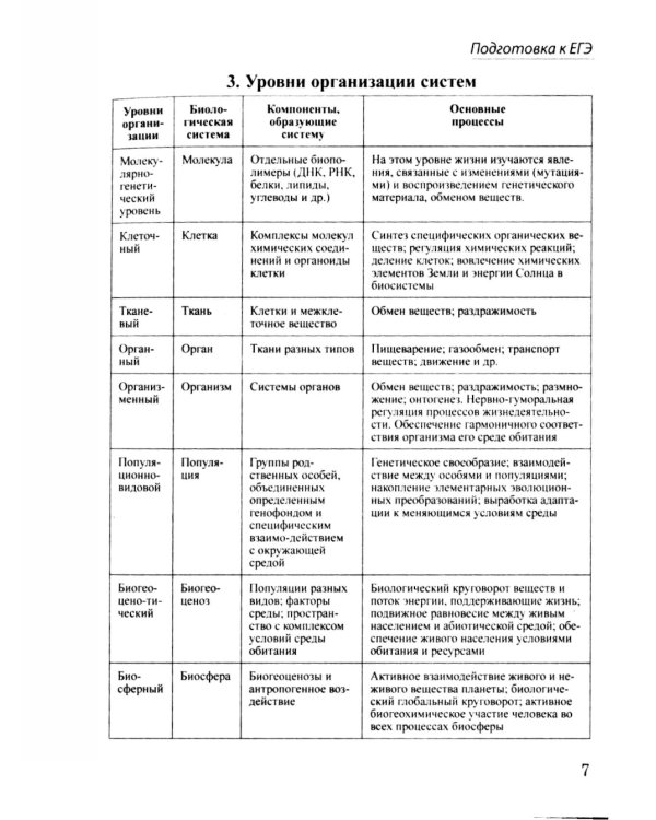 Шпаргалка по биологии для успешной сдачи ОГЭ и ЕГЭ