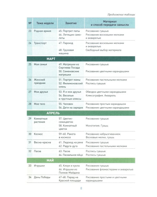 Рисование в детском саду. Конспект занятий с детьми 5-6 лет. Старшая группа. 2-е изд., испр.и доп