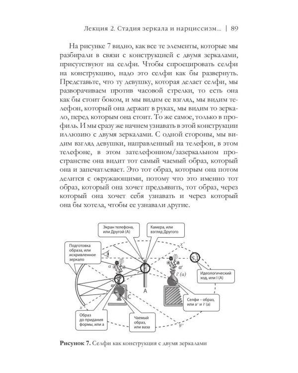 Жак Лакан: введение