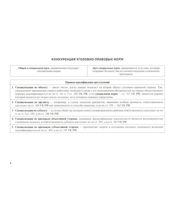 УК в схемах. Особенная часть: альбом