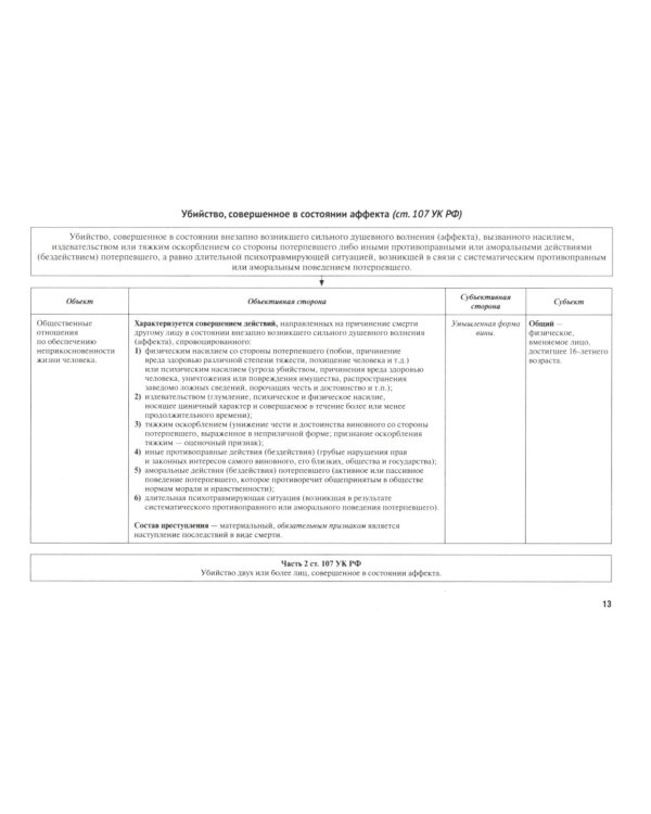 УК в схемах. Особенная часть: альбом