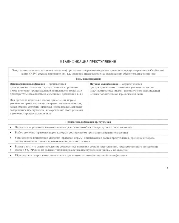 УК в схемах. Особенная часть: альбом