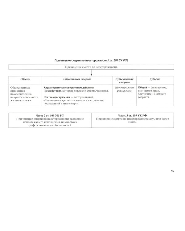 УК в схемах. Особенная часть: альбом