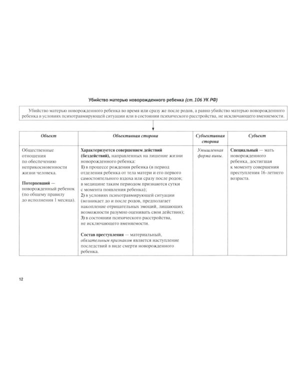 УК в схемах. Особенная часть: альбом