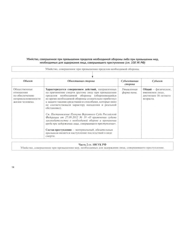 УК в схемах. Особенная часть: альбом