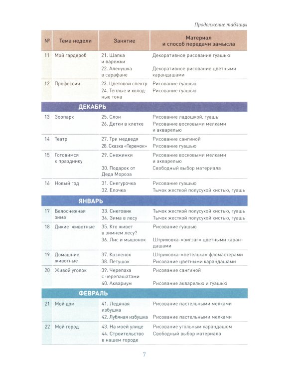 Рисование в детском саду. Конспект занятий с детьми 5-6 лет. Старшая группа. 2-е изд., испр.и доп