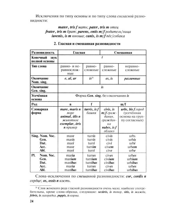 Grammatica Latina: Латинский язык для переводчиков: Учебное пособие. 5-е изд