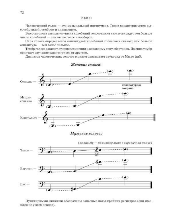 Школа начинающего концертмейстера. Фортепиано и голос