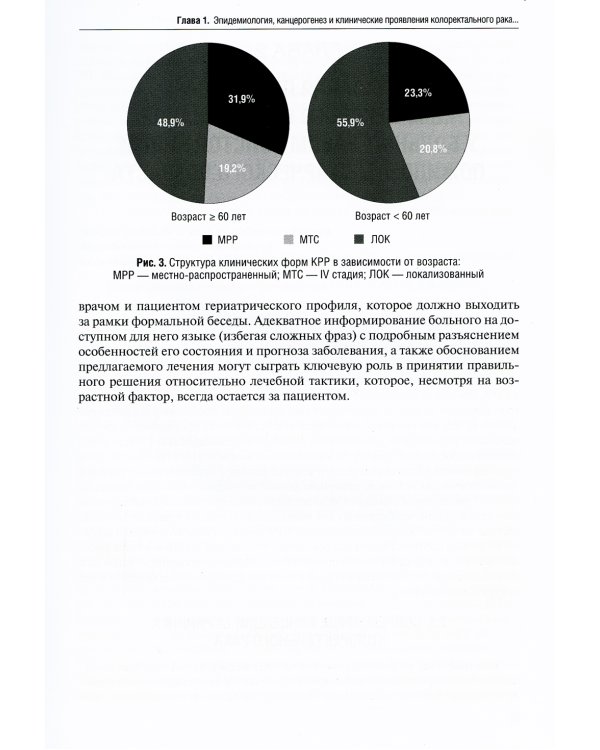 Хирургия колоректального рака у геронтологических больных