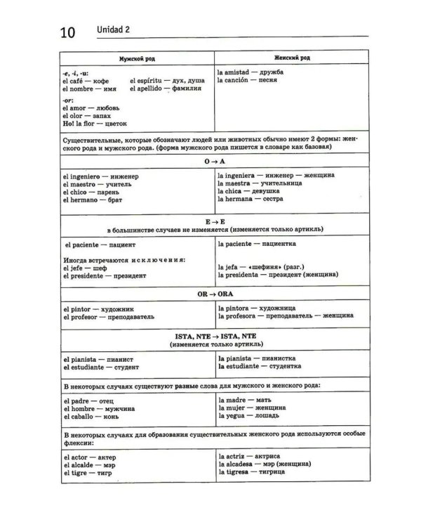 Gramatica en uso. Испанский язык. Практическая грамматика