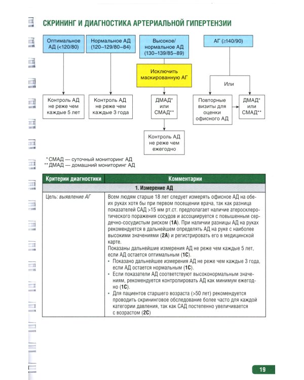 Тактика врача общей практики: практическое руководство