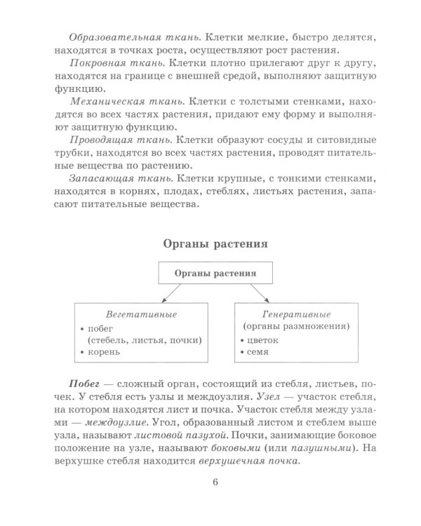 Справочник школьника по биологии. 6-11 кл