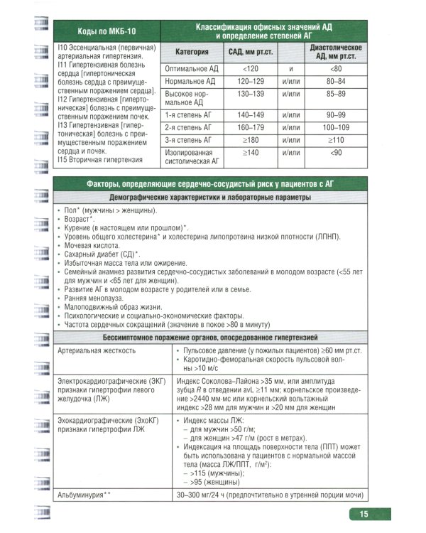 Тактика врача общей практики: практическое руководство