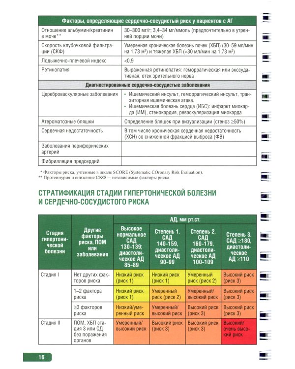 Тактика врача общей практики: практическое руководство