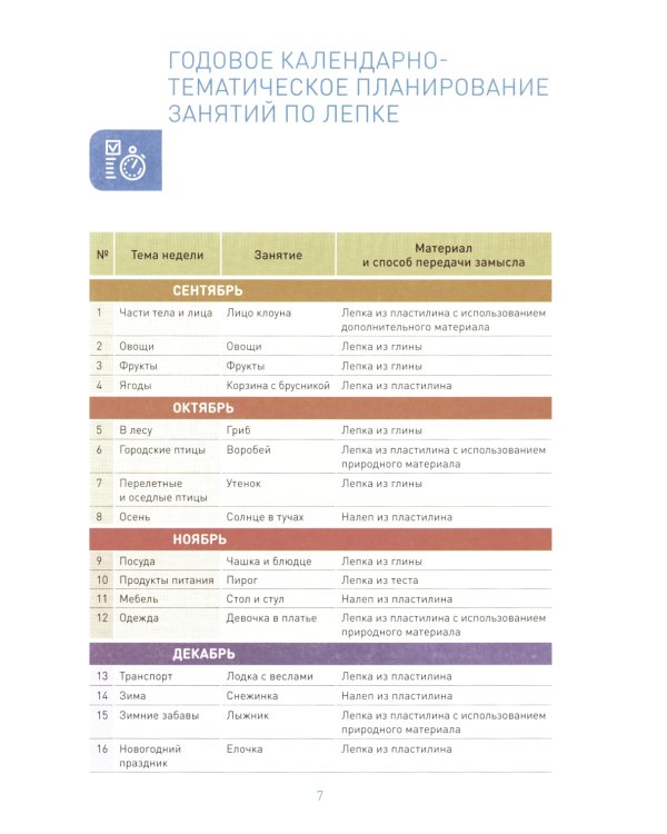 Лепка в детском саду. Конспекты занятий с детьми 4-5 лет. Средняя группа. 2-е изд., испр.и доп