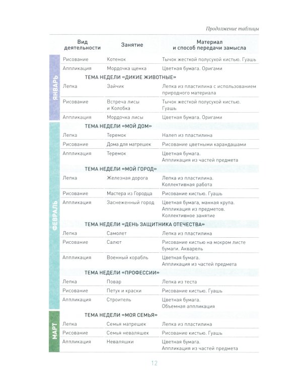 Лепка в детском саду. Конспекты занятий с детьми 4-5 лет. Средняя группа. 2-е изд., испр.и доп