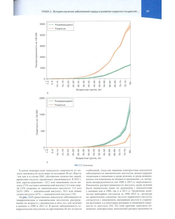 Кардиология по Херсту. В 3 т. Т. 1