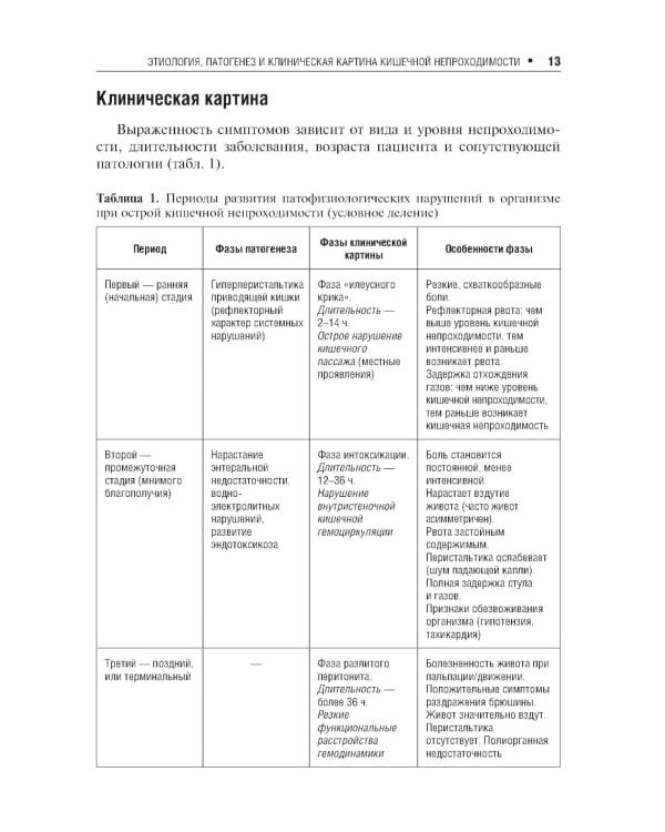 Острая кишечная непроходимость. Краткое руководство для врача-рентгенолога