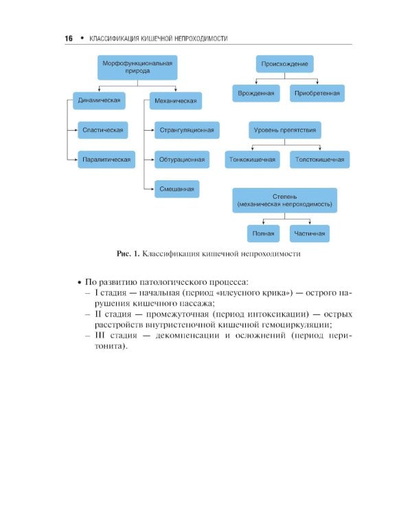Острая кишечная непроходимость. Краткое руководство для врача-рентгенолога