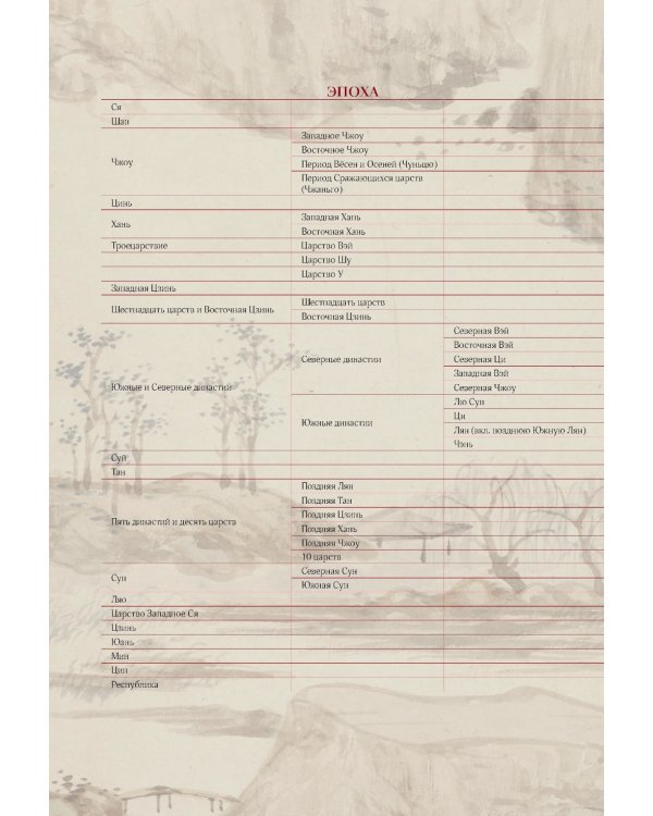 Срединная империя. Золотой путеводитель по культуре Китая