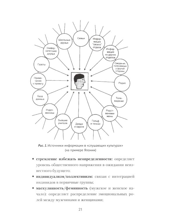 Переговоры c восточными партнерами: модели, стратегии, социокультурные традиции. 2-е изд., доп