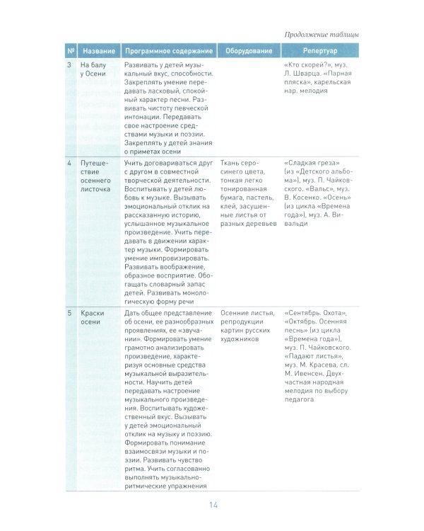 Музыкальное воспитание в детском саду. Конспекты занятий с детьми 6-7 лет. Подготовительная группа. ФГОС