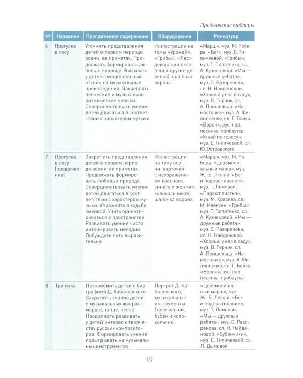 Музыкальное воспитание в детском саду. Конспекты занятий с детьми 6-7 лет. Подготовительная группа. ФГОС