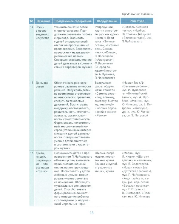 Музыкальное воспитание в детском саду. Конспекты занятий с детьми 6-7 лет. Подготовительная группа. ФГОС