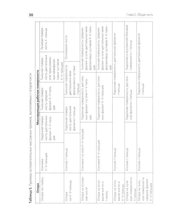 Медицинский массаж в педиатрической практике: Учебник