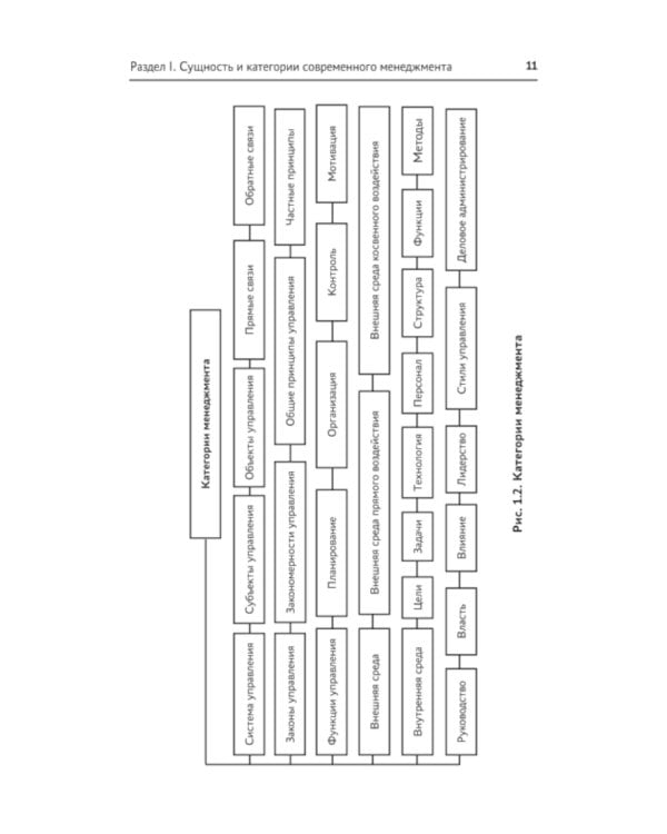 Управление структурным подразделением торговой организации: Учебное пособие