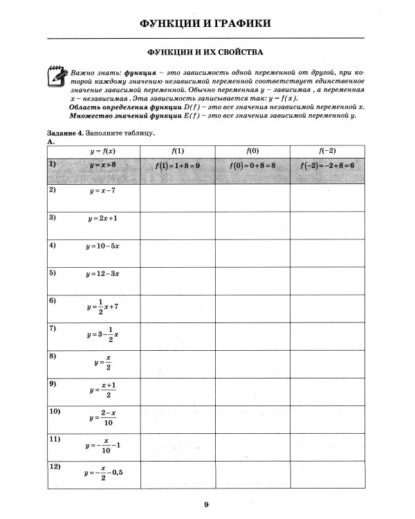 Алгебра. 9 кл. Базовый уровень. Тетрадь-тренажер: Учебное пособие