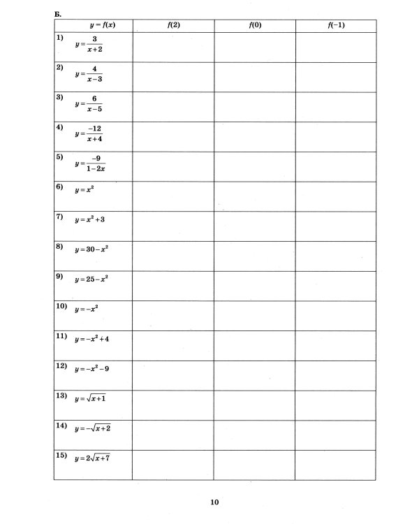 Алгебра. 9 кл. Базовый уровень. Тетрадь-тренажер: Учебное пособие