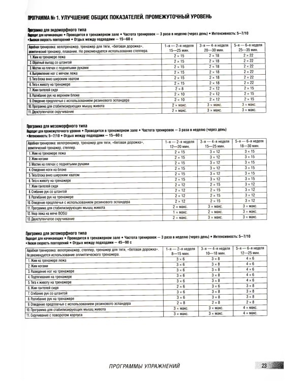 Анатомия фитнеса и силовых упражнений для женщин