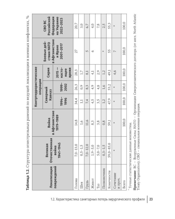 Боевая травма: медико-социальная реабилитация: практическое руководство