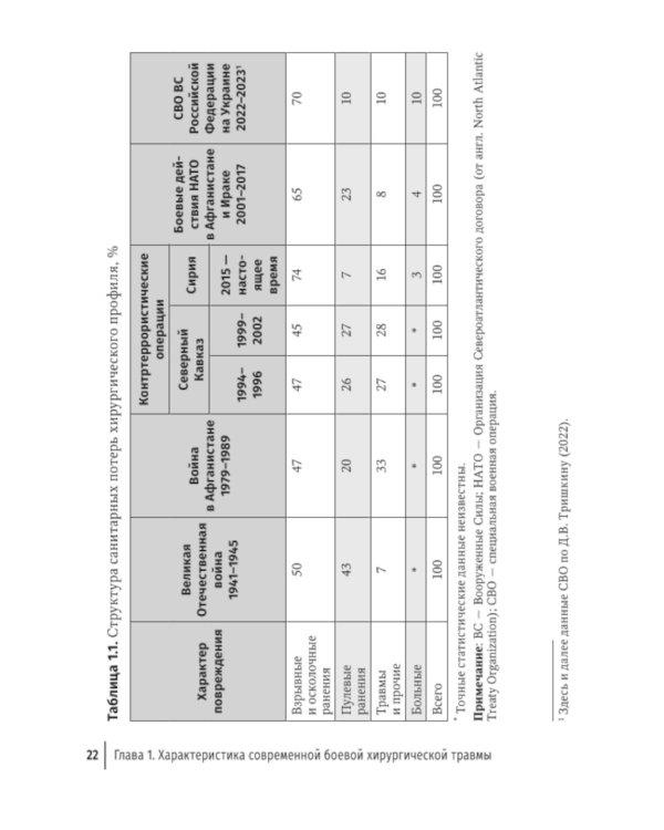 Боевая травма: медико-социальная реабилитация: практическое руководство