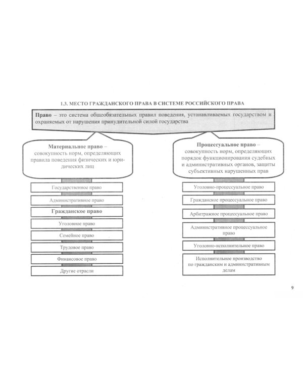 Гражданское право в схемах. Общая часть: Учебное пособие. 2-е изд., перераб. и доп