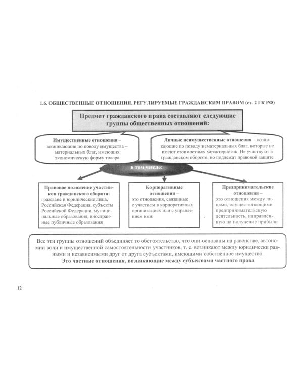 Гражданское право в схемах. Общая часть: Учебное пособие. 2-е изд., перераб. и доп