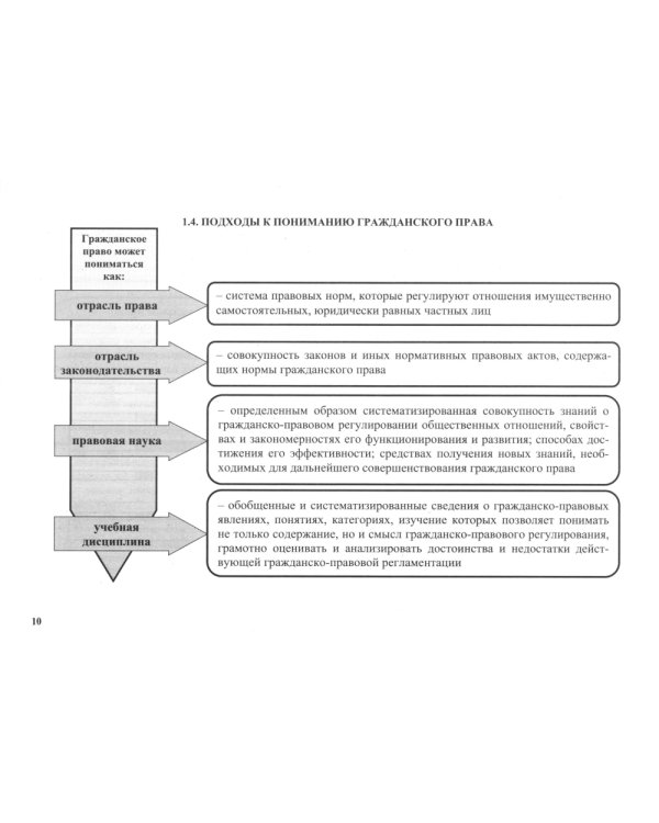 Гражданское право в схемах. Общая часть: Учебное пособие. 2-е изд., перераб. и доп
