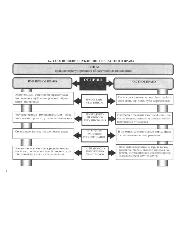 Гражданское право в схемах. Общая часть: Учебное пособие. 2-е изд., перераб. и доп