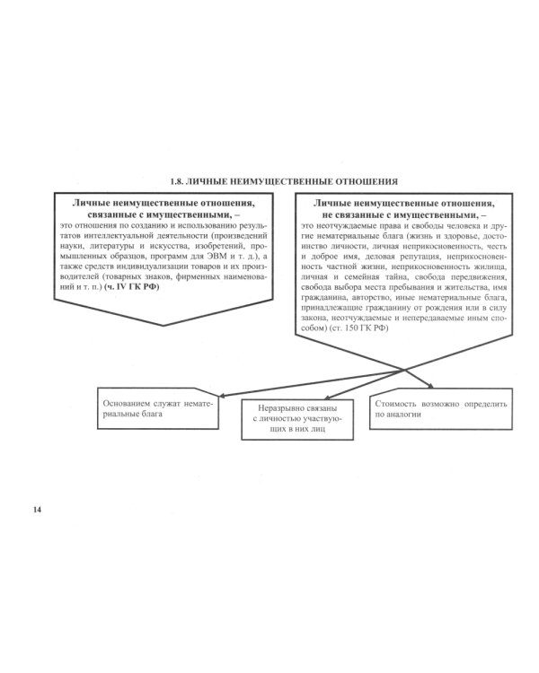 Гражданское право в схемах. Общая часть: Учебное пособие. 2-е изд., перераб. и доп