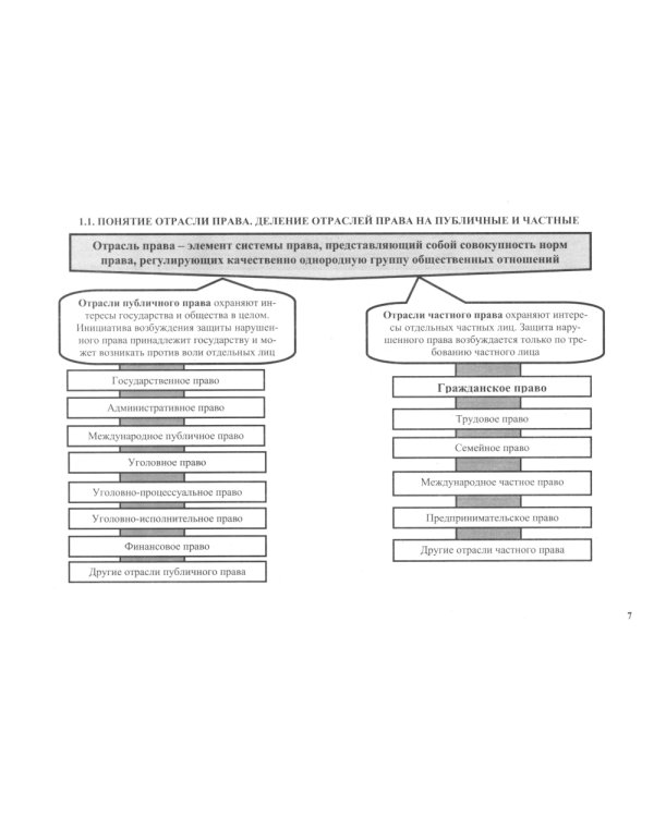 Гражданское право в схемах. Общая часть: Учебное пособие. 2-е изд., перераб. и доп