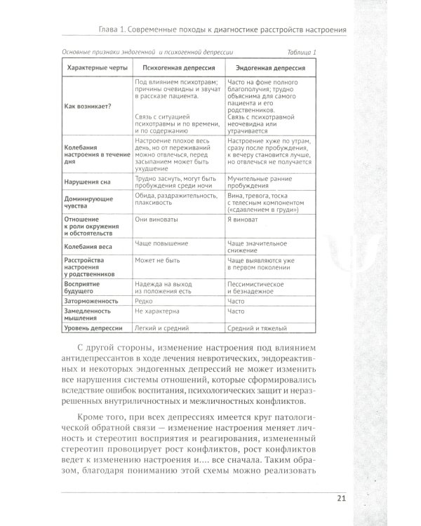 Депрессия. Диагностика. Лечение. Психологические методики и техники. 4-е изд., перераб.и доп
