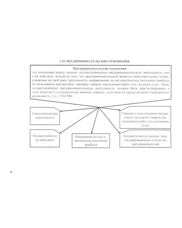 Гражданское право в схемах. Общая часть: Учебное пособие. 2-е изд., перераб. и доп